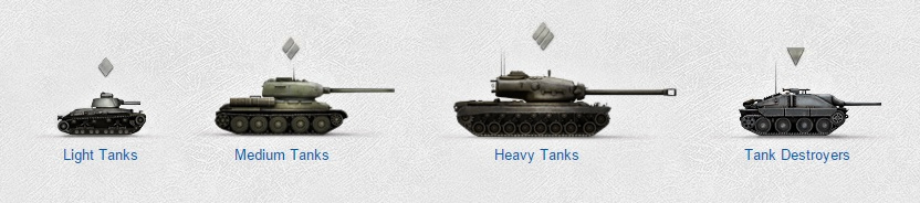 Tank types